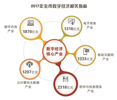数字经济新引擎 杭州数字内容服务引领高质量发展