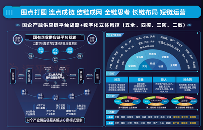 中国供应链神图7.0 全景描绘新生态，三大板块驱动未来