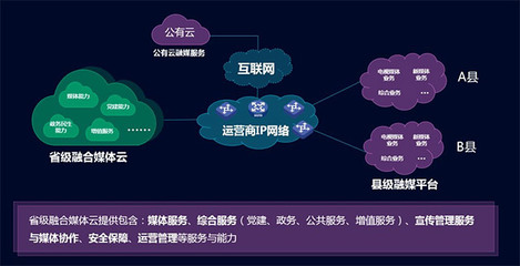 数字内容服务新篇章 新华三携数字融媒解决方案亮相MWC19上海，引领媒体行业数字化转型浪潮