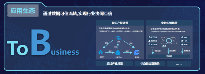 市场从来不缺区块链，但这家区块链打法“不一样” 深耕数字内容服务新生态