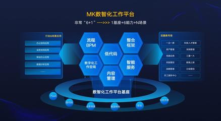 蓝凌接入大模型，MK“1+6+N”战略加速企业智能协同变革与数字内容服务升级